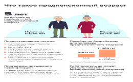 Льготы